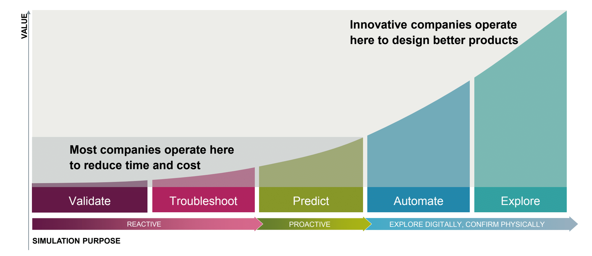 simcenter heeds for simulation-driven design