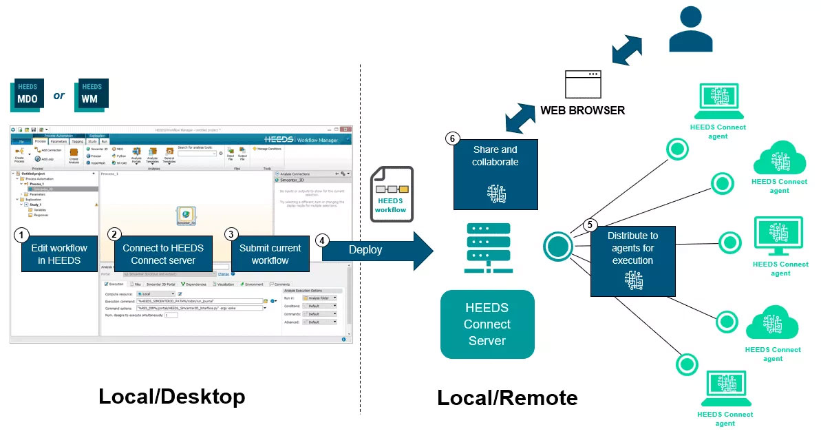 siemens heeds connect workflow